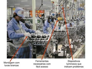 Montagem com luvas brancas Ferramentas necessárias com fácil acesso Dispositivos luminosos que indicam problemas 