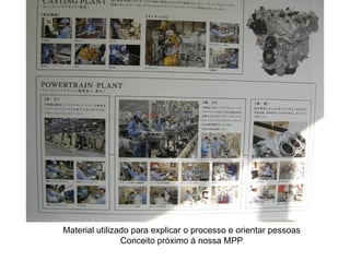 Material utilizado para explicar o processo e orientar pessoas Conceito próximo à nossa MPP 