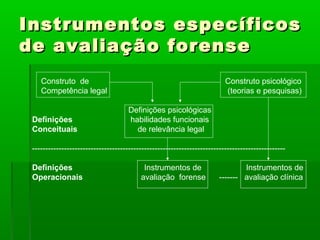 Instrumentos específicos
de avaliação forense
    Construto de                                                         Construto psicológico
    Competência legal                                                    (teorias e pesquisas)

                                     Definições psicológicas
 Definições                          habilidades funcionais
 Conceituais                           de relevância legal

 -----------------------------------------------------------------------------------------------

 Definições                               Instrumentos de                      Instrumentos de
 Operacionais                            avaliação forense             ------- avaliação clínica
 