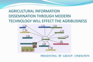 AGRICULTURAL INFORMATION
DISSEMINATION THROUGH MODERN
TECHNOLOGY WILL EFFECT THE AGRIBUSINESS
PRESENTING BY GROUP: UNKNOWN
 