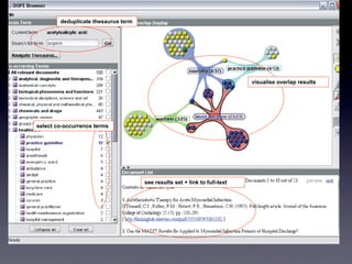 1. DOPE (2003) the facts with xml + rdf
            6. Just model
                 deduplicate thesaurus term




-       Content in XML - but what about overlapping tags?

-       Versioning in DTDs/Schemas? Principle of hierarchical trees - not
        always best model of a content set              visualise overlap results


-       First pass at relations in RDF (Resource Description Framework:

         -   Cohere: Open University - (open!) system of creating and
         select co-occurrence terms
             linking claims

-       More experiments with RDF:

    -     DOPE: Semantic access to heterogeneous data in pharmacology
                                              see results set + link to full-text


    -     OKKAM: Entity-centric web (EU-funded)


8
 