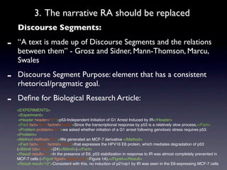 3. The narrative RA should be replaced
    Discourse Segments:

-   “A text is made up of Discourse Segments and the relations
    between them” - Grosz and Sidner, Mann-Thomson, Marcu,
    Swales

-   Discourse Segment Purpose: element that has a consistent
    rhetorical/pragmatic goal.

-   Deﬁne for Biological Research Article:
    <EXPERIMENTS>
     <Experiment>
     <Header header="h1">p53-Independent Initiation of G1 Arrest Induced by IR</Header>
     <Fact fact="fa1" factref="br26">Since the transcriptional response by p53 is a relatively slow process,</Fact>
     <Problem problem="p1">we asked whether initiation of a G1 arrest following genotoxic stress requires p53.
    <Problem>
    <Method method="m1">We generated an MCF-7 derivative </Method>
     <Fact fact="fa2" factref="br24">that expresses the HPV16 E6 protein, which mediates degradation of p53
    (<Bibref bib="br24">[24]</Bibref>).</Fact>
    <Result result="r1">In the presence of E6, p53 stabilization in response to IR was almost completely prevented in
    MCF-7 cells (<Figref ﬁgref="agami1.gif">Figure 1A).</Figref></Result>
    <Result result="r2">Consistent with this, no induction of p21cip1 by IR was seen in the E6-expressing MCF-7 cells
 