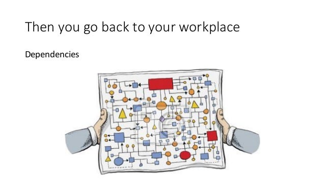 Unlearn your CSM Agile Portugal 2017