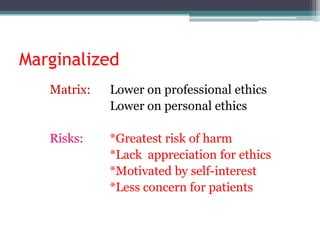 Marginalized
Matrix: Lower on professional ethics
Lower on personal ethics
Risks: *Greatest risk of harm
*Lack appreciation for ethics
*Motivated by self-interest
*Less concern for patients
 