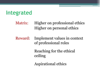 Integrated
Matrix: Higher on professional ethics
Higher on personal ethics
Reward: Implement values in context
of professional roles
Reaching for the ethical
ceiling
Aspirational ethics
 