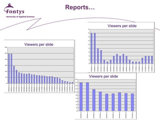 Reports… Viewers per slide Viewers per slide Viewers per slide 