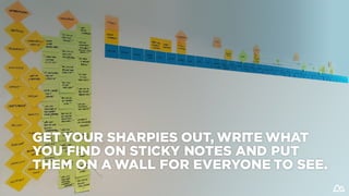 GET YOUR SHARPIES OUT, WRITE WHAT
YOU FIND ON STICKY NOTES AND PUT
THEM ON A WALL FOR EVERYONE TO SEE.
 