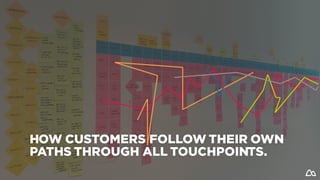 HOW CUSTOMERS FOLLOW THEIR OWN
PATHS THROUGH ALL TOUCHPOINTS.
 