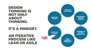 DESIGN
THINKING IS
NOT ONLY
ABOUT
THINKING.
IT’S A MINDSET.
AN ITERATIVE
PROCESS LIKE
LEAN OR AGILE
THINK UP
SOLUTIONS
PRI...