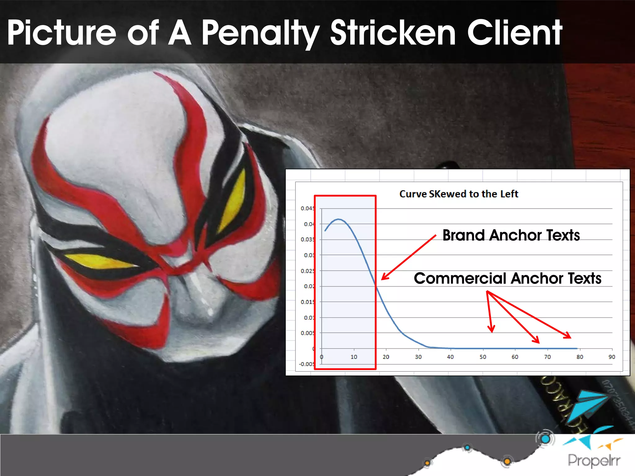 Commercial Anchor Texts
Brand Anchor Texts
Picture of A Penalty Stricken Client
 