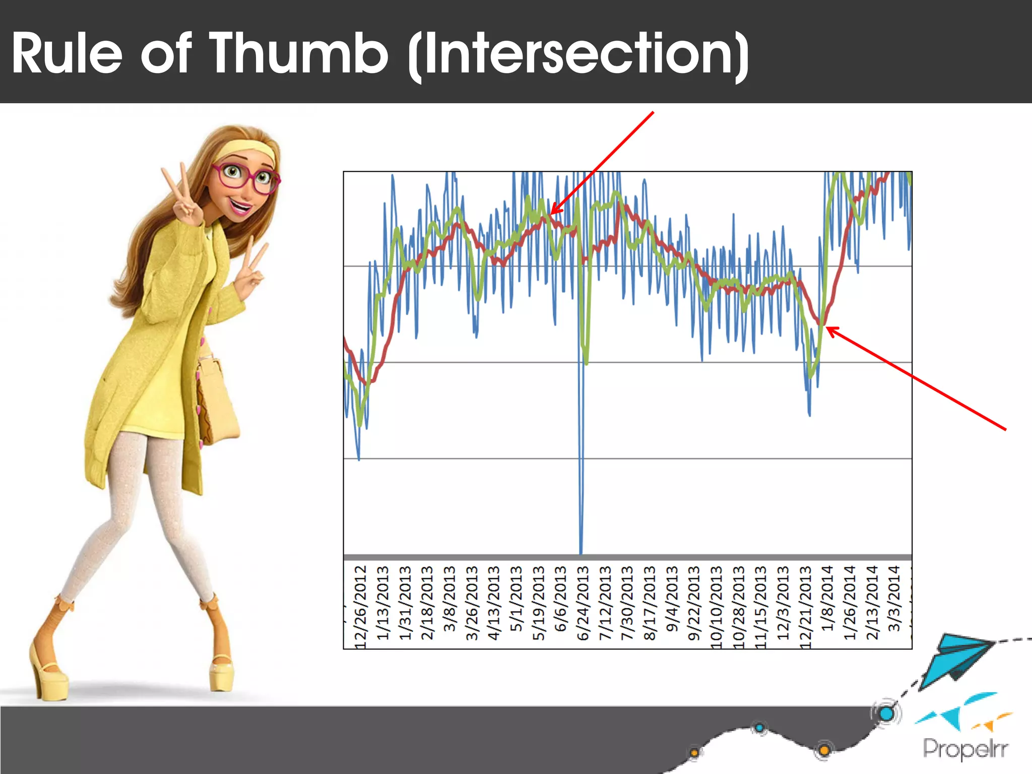 Rule of Thumb (Intersection)
 