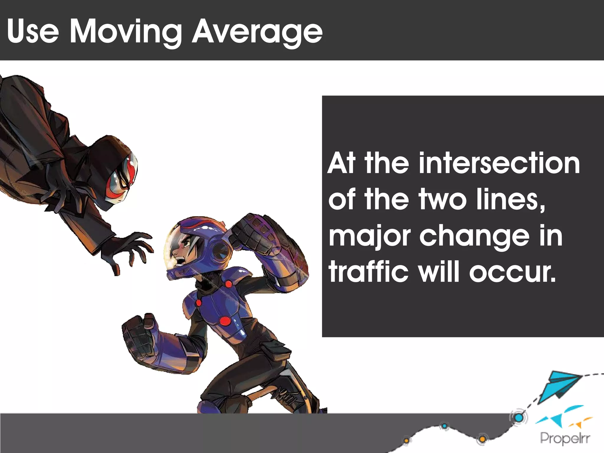 At the intersection
of the two lines,
major change in
traffic will occur.
Use Moving Average
 