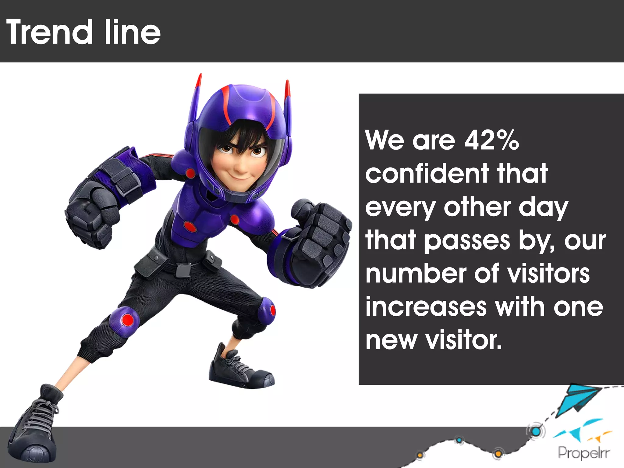 Trend line
We are 42%
confident that
every other day
that passes by, our
number of visitors
increases with one
new visitor.
 