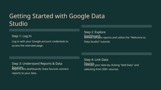 Google Data Studio Guide 2025 | Create Powerful Data Dashboards | PPTX
