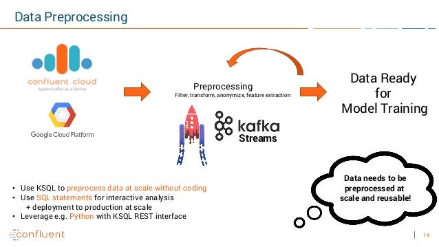 tensorflow kafka streams
