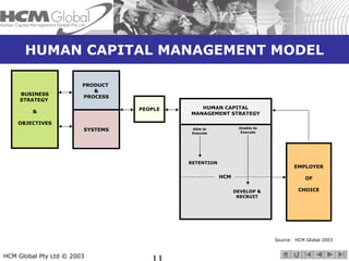 HUMAN CAPITAL MANAGEMENT MODEL 
HCM Global Pty Ltd © 2003 11 
EMPLOYER 
OF 
CHOICE 
Source: HCM Global 2003 
PEOPLE 
PRODU...