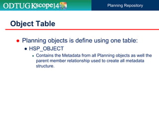  Planning objects is define using one table:
● HSP_OBJECT
● Contains the Metadata from all Planning objects as well the
parent member relationship used to create all metadata
structure.
Object Table
Planning Repository
 