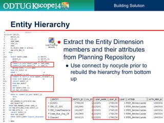Entity Hierarchy
Building Solution
 Extract the Entity Dimension
members and their attributes
from Planning Repository
● Use connect by nocycle prior to
rebuild the hierarchy from bottom
up
 