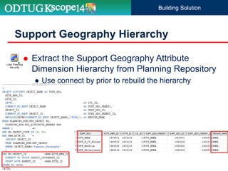 Building Solution
Support Geography Hierarchy
 Extract the Support Geography Attribute
Dimension Hierarchy from Planning Repository
● Use connect by prior to rebuild the hierarchy
 