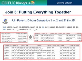  Join Parent_ID from Generation 1 or 2 and Entity_ID
Join 3: Putting Everything Together
Building Solution
 