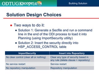  Two ways to do it:
● Solution 1: Generate a Secfile and run a command
line in the end of the ODI process to load it into
Planning (using ImportSecurity utility)
● Solution 2: Insert the security directly into
HSP_ACCESS_CONTROL table
Solution Design Choices
Building Solution
ImportSecurity Insert into Repository
No clear control (clear all or nothing) Clear any type of security based in
any rule (delete clause + repository)
No service restart Service restart
No repository manipulation Repository manipulation
 