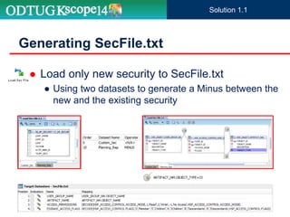 Solution 1.1
 Load only new security to SecFile.txt
● Using two datasets to generate a Minus between the
new and the existing security
Generating SecFile.txt
 