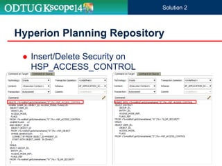 Solution 2
 Insert/Delete Security on
HSP_ACCESS_CONTROL
Hyperion Planning Repository
 