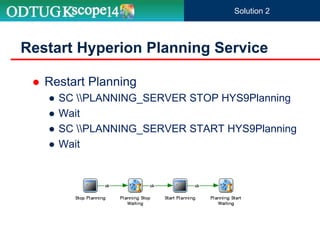  Restart Planning
● SC PLANNING_SERVER STOP HYS9Planning
● Wait
● SC PLANNING_SERVER START HYS9Planning
● Wait
Solution 2
Restart Hyperion Planning Service
 