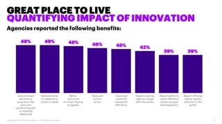 Copyright © 2018 Accenture. All rights reserved. 11
GREAT PLACE TO LIVE
QUANTIFYING IMPACT OF INNOVATION
49% 49% 48% 46% 4...