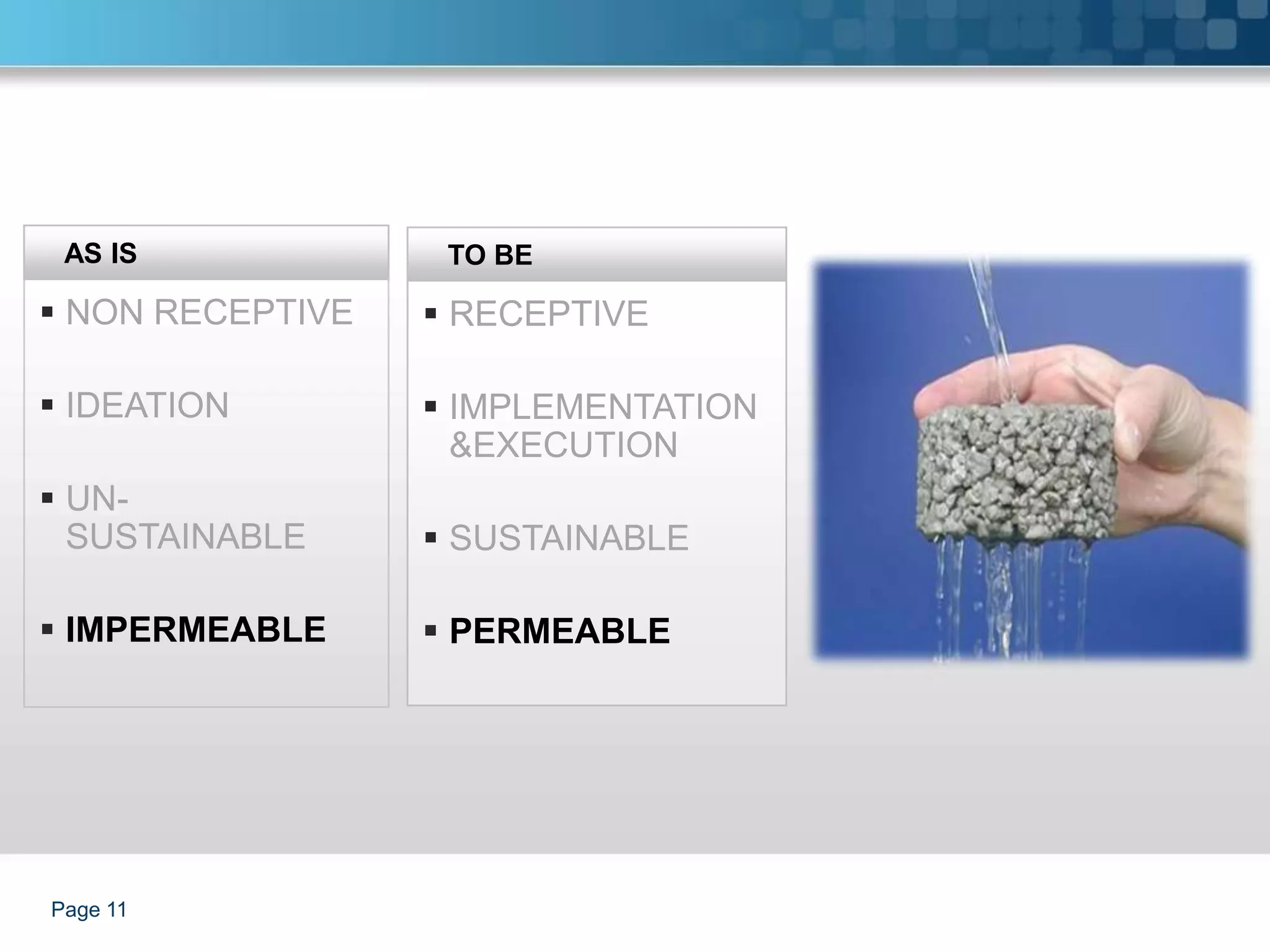 AS IS             TO BE

 NON RECEPTIVE    RECEPTIVE

 IDEATION         IMPLEMENTATION
                    &EXECUTION
 UN-
  SUSTAINABLE      SUSTAINABLE

 IMPERMEABLE      PERMEABLE




Page 11
 