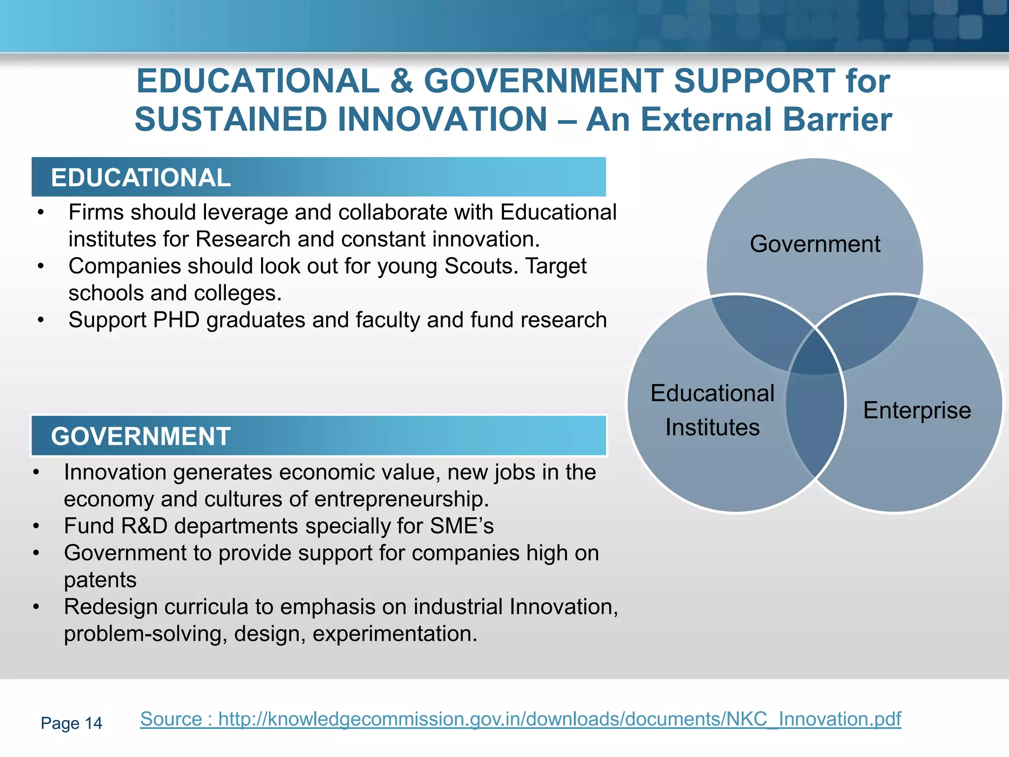 EDUCATIONAL & GOVERNMENT SUPPORT for
              SUSTAINED INNOVATION – An External Barrier
     EDUCATIONAL
•      Firms should leverage and collaborate with Educational
       institutes for Research and constant innovation.                       Government
•      Companies should look out for young Scouts. Target
       schools and colleges.
•      Support PHD graduates and faculty and fund research


                                                                    Educational
                                                                                          Enterprise
     GOVERNMENT                                                      Institutes
•     Innovation generates economic value, new jobs in the
      economy and cultures of entrepreneurship.
•     Fund R&D departments specially for SME’s
•     Government to provide support for companies high on
      patents
•     Redesign curricula to emphasis on industrial Innovation,
      problem-solving, design, experimentation.


    Page 14   Source : http://knowledgecommission.gov.in/downloads/documents/NKC_Innovation.pdf
 
