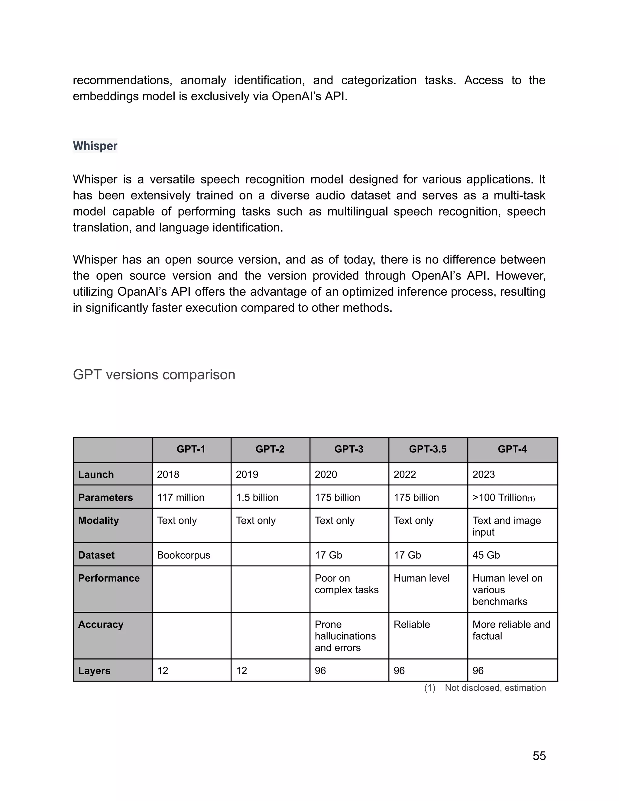 recommendations, anomaly identification, and categorization tasks. Access to the
embeddings model is exclusively via OpenAI’s API.
Whisper
Whisper is a versatile speech recognition model designed for various applications. It
has been extensively trained on a diverse audio dataset and serves as a multi-task
model capable of performing tasks such as multilingual speech recognition, speech
translation, and language identification.
Whisper has an open source version, and as of today, there is no difference between
the open source version and the version provided through OpenAI’s API. However,
utilizing OpanAI’s API offers the advantage of an optimized inference process, resulting
in significantly faster execution compared to other methods.
GPT versions comparison
GPT-1 GPT-2 GPT-3 GPT-3.5 GPT-4
Launch 2018 2019 2020 2022 2023
Parameters 117 million 1.5 billion 175 billion 175 billion >100 Trillion(1)
Modality Text only Text only Text only Text only Text and image
input
Dataset Bookcorpus 17 Gb 17 Gb 45 Gb
Performance Poor on
complex tasks
Human level Human level on
various
benchmarks
Accuracy Prone
hallucinations
and errors
Reliable More reliable and
factual
Layers 12 12 96 96 96
(1) Not disclosed, estimation
55
 