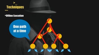 >_
Techniques
---
•Offline Execution
One path
at a time
 