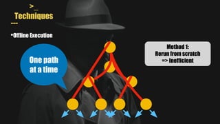 >_
Techniques
---
•Offline Execution
One path
at a time
Method 1:
Rerun from scratch
=> Inefficient
 