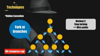 >_
Techniques
---
•Online Execution
Fork at
branches
Method 2:
Stop forking
=> Miss paths
Hit resource cap
 