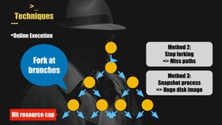 >_
Techniques
---
•Online Execution
Fork at
branches
Method 2:
Stop forking
=> Miss paths
Method 3:
Snapshot process
=> Huge disk image
Hit resource cap
 