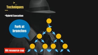 >_
Techniques
---
•Hybrid Execution
Fork at
branches
Hit resource cap
 