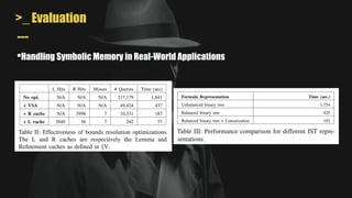 >_ Evaluation
---
•Handling Symbolic Memory in Real-World Applications
 