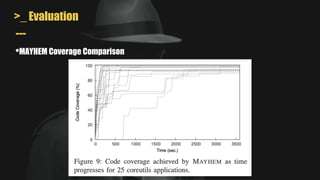 >_ Evaluation
---
•MAYHEM Coverage Comparison
 