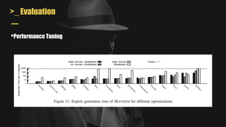 >_ Evaluation
---
•Performance Tuning
 