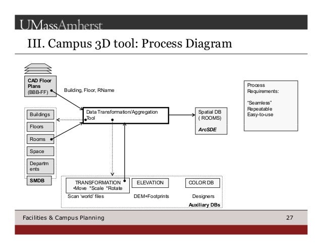 Unleashing The Power Of Data Interoperability Umass Amherst