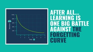 AFTER ALL…
LEARNING IS
ONE BIG BATTLE
AGAINST THE
FORGETTING
CURVE
 