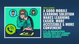 A GOOD MOBILE
LEARNING SOLUTION
MAKES LEARNING
EASIER, MORE
ACCESSIBLE & MORE
CONVENIENT
47% OF ORGANISATIONS
ALREADY HAVE AN M-LEARNING
SOLUTION IN PLACE (SOURCE:
TOWARDS MATURITY)
MOBILE LEARNING:
 