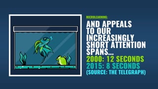 MICROLEARNING:
AND APPEALS
TO OUR
INCREASINGLY
SHORT ATTENTION
SPANS…
2000: 12 SECONDS
2015: 8 SECONDS
(SOURCE: THE TELEGRAPH)
 