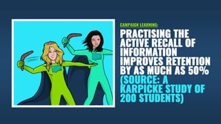 PRACTISING THE
ACTIVE RECALL OF
INFORMATION
IMPROVES RETENTION
BY AS MUCH AS 50%
(SOURCE: A
KARPICKE STUDY OF
200 STUDENTS)
CAMPAIGN LEARNING:
 