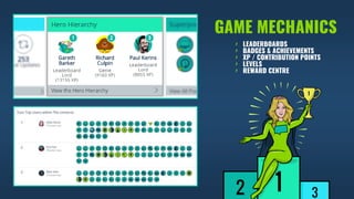 GAME MECHANICS
LEADERBOARDS
BADGES & ACHIEVEMENTS
XP / CONTRIBUTION POINTS
LEVELS
REWARD CENTRE
 