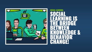 SOCIAL
LEARNING IS
THE BRIDGE
BETWEEN
KNOWLEDGE &
BEHAVIOR
CHANGE!
SOCIAL LEARNING:
 
