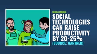 SOCIAL
TECHNOLOGIES
CAN RAISE
PRODUCTIVITY
BY 20-25%
SOCIAL LEARNING:
(SOURCE: GARTNER)
 