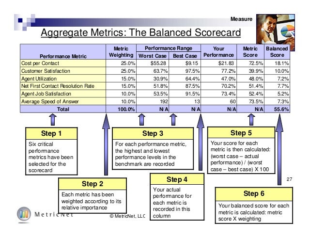 Unleashing The Enormous Power Of Service Desk Kpis
