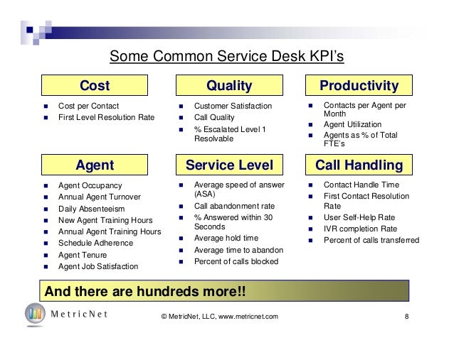 Unleashing The Enormous Power Of Service Desk Kpis